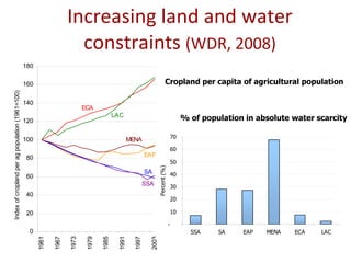Global livestock trends—the past may not always predict the future
