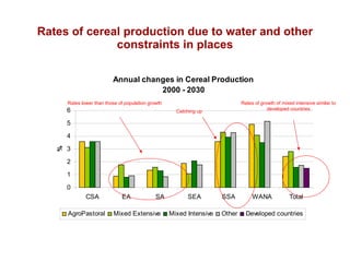 Global livestock trends—the past may not always predict the future