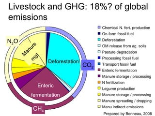 Global livestock trends—the past may not always predict the future