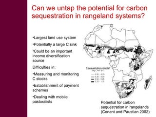 Global livestock trends—the past may not always predict the future