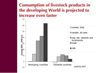 Global livestock trends—the past may not always predict the future