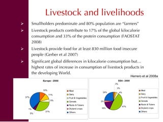 Global livestock trends—the past may not always predict the future