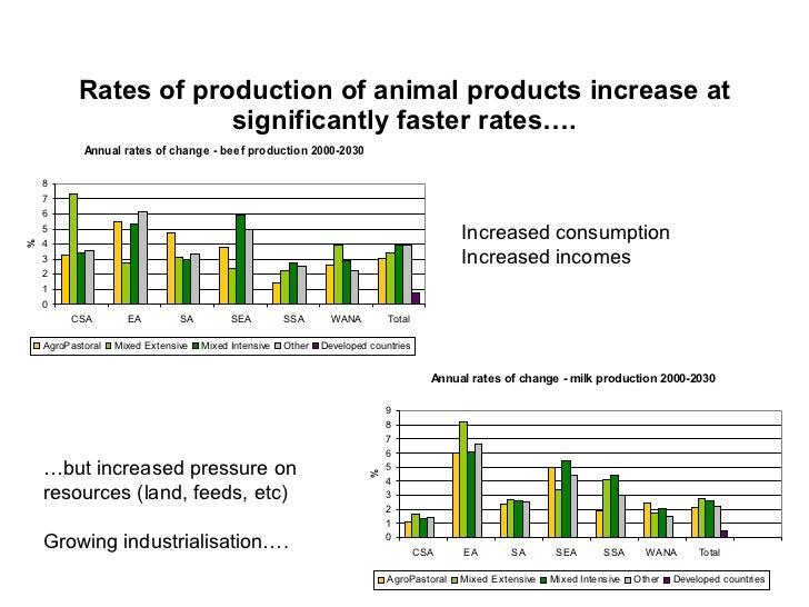 Global livestock trends—the past may not always predict the future