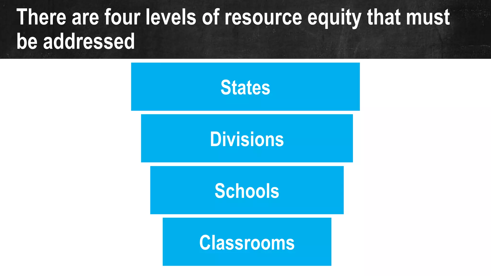 There are four levels of resource equity that must
be addressed
States
Divisions
Schools
Classrooms
 