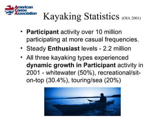 Kayaking Statistics (OIA 2001)
• Participant activity over 10 million
  participating at more casual frequencies.
• Steady Enthusiast levels - 2.2 million
• All three kayaking types experienced
  dynamic growth in Participant activity in
  2001 - whitewater (50%), recreational/sit-
  on-top (30.4%), touring/sea (20%)




                 www.acanet.org
 