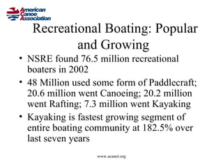 Recreational Boating: Popular
           and Growing
• NSRE found 76.5 million recreational
  boaters in 2002
• 48 Million used some form of Paddlecraft;
  20.6 million went Canoeing; 20.2 million
  went Rafting; 7.3 million went Kayaking
• Kayaking is fastest growing segment of
  entire boating community at 182.5% over
  last seven years
                  www.acanet.org
 