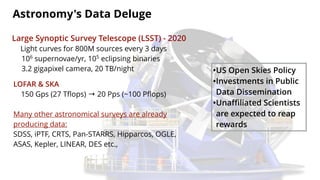 Astronomy's Data Deluge
Large Synoptic Survey Telescope (LSST) - 2020
Light curves for 800M sources every 3 days
106
supernovae/yr, 105
eclipsing binaries
3.2 gigapixel camera, 20 TB/night
LOFAR & SKA
150 Gps (27 Tﬂops) → 20 Pps (~100 Pﬂops)
Many other astronomical surveys are already
producing data:
SDSS, iPTF, CRTS, Pan-STARRS, Hipparcos, OGLE,
ASAS, Kepler, LINEAR, DES etc.,
•US Open Skies Policy
•Investments in Public
Data Dissemination
•Unaﬃliated Scientists
are expected to reap
rewards
 