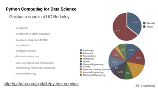 Python Computing for Data Science
Graduate course at UC Berkeley
64%
36%
female
male
8%
4%
8%
12%
4%
12%
8%
16%
16%
12%Psychology
Astronomy
Neuroscience
Biostatistics
Physics
Chemical Engineering
ISchool
Earth and Planetary Sciences
Industrial Engineering
Mechanical Engineering
visualization
machine learning
database interaction
user interface & web frameworks
timeseries & numerical computing
interfacing to other languages
Bayesian inference & MCMC
hardware control
parallelism
2013 statistics
http://github.com/profjsb/python-seminar
 