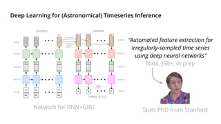 "Automated feature extraction for
irregularly-sampled time series
using deep neural networks"
Naul, JSB+, in prep
Network for RNN+GRU
Deep Learning for (Astronomical) Timeseries Inference
Stats PhD from Stanford
 