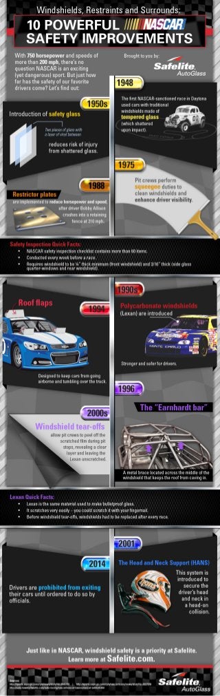 10 Powerful NASCAR Safety Improvements