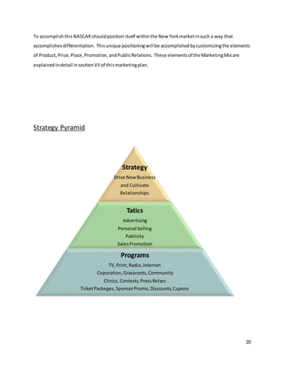 20
To accomplishthis NASCARshouldpositionitself withinthe New Yorkmarketinsuch a way that
accomplishesdifferentiation. Thisunique positioningwill be accomplishedbycustomizingthe elements
of Product,Price,Place,Promotion,andPublicRelations. These elementsof the MarketingMix are
explainedindetail insectionVIIof thismarketingplan.
Strategy Pyramid
Strategy
Drive NewBusiness
and Cultivate
Relationships
Tatics
Advertising
Personal Selling
Pablicity
SalesPromotion
Programs
TV,Print,Radio,Internet
Coporation, Grassroots, Community
Clinics,Contests,PressRelses
TicketPackeges,SponsorPromo,Discounts,Cupons
 