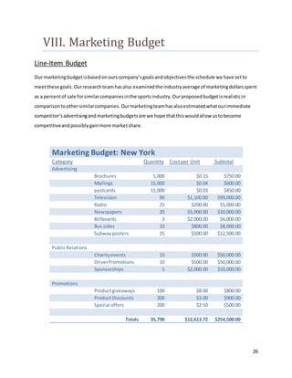 26
VIII. Marketing Budget
Line-Item Budget
Our marketingbudgetisbasedonourscompany’sgoalsandobjectivesthe schedule we have setto
meetthese goals.Ourresearchteamhasalso examinedthe industryaverage of marketingdollarsspent
as a percentof sale forsimilarcompaniesinthe sportsindustry.Ourproposedbudgetisrealisticin
comparisontoothersimilarcompanies. Ourmarketingteamhasalsoestimatedwhatourimmediate
competitor’sadvertisingandmarketingbudgetsare we hope thatthiswouldallow ustobecome
competitiveandpossiblygainmore marketshare.
Marketing Budget: New York
Category Quantity Cost per Unit Subtotal
Advertising
Brochures 5,000 $0.15 $750.00
Mailings 15,000 $0.04 $600.00
postcards 15,000 $0.03 $450.00
Television 90 $1,100.00 $99,000.00
Radio 25 $200.00 $5,000.00
Newspapers 20 $5,000.00 $10,000.00
Billboards 3 $2,000.00 $6,000.00
Bus sides 10 $800.00 $8,000.00
Subwayposters 25 $500.00 $12,500.00
PublicRelations
Charityevents 10 $500.00 $50,000.00
DriverPromotions 10 $500.00 $50,000.00
Sponsorships 5 $2,000.00 $10,000.00
Promotions
Productgiveaways 100 $8.00 $800.00
ProductDiscounts 300 $3.00 $900.00
Special offers 200 $2.50 $500.00
Totals 35,798 $12,613.72 $254,500.00
 