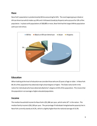 6
Race
NewYork’spopulationispredominantlyWhite accountingfor61%. The nextlargestgroupis blackor
AfricanAmericanwhichmakesup14% and isfollowedcloselybyHispanicswhoaccountfor13% of the
population. Inplaceswith populations of 100,000 or more,New Yorkhad the largestWhite population
withover3.8 million.
Education
Whenlookingatthe level of educationwe considerthose whoare 25 years of age or older. InNewYork
84.1% of the populationhasobtainedahighschool degree orhigher. The State ranks tenthinthe
nationforindividualswhohave obtainedaBachelor’s degree at31% of the population. Thismeansthat
the populationisonaverage a highereducatedpopulation.
Income
The medianhouseholdincome forNewYorkis$51,384 per year,whichranks14th
in the nation. The
medianfamilyincomeis$61,138 per year. The percentage if individualslivingbelowthe povertyline in
NewYork currentlystandsat14.2%, whichisslightlyhigherthanthe national average of 13.3%.
61%14%
5%
13%
7%
White Black or African American Asian Hispanic
 