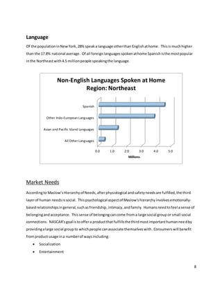 8
Language
Of the populationinNewYork,28%speaka language otherthan Englishathome. Thisis muchhigher
than the 17.8% national average. Of all foreignlanguagesspokenathome Spanishisthe mostpopular
inthe Northeastwith4.5 millionpeople speakingthe language.
Market Needs
Accordingto Maslow’sHierarchyof Needs,afterphysiological andsafetyneedsare fulfilled,the third
layerof human needsissocial. Thispsychological aspectof Maslow'shierarchyinvolvesemotionally-
basedrelationshipsingeneral,suchasfriendship, intimacy,andfamily. Humansneedtofeel asense of
belongingand acceptance. Thissense of belongingcancome from a large social group or small social
connections. NASCAR’sgoal istooffera productthat fulfillsthe thirdmostimportanthumanneedby
providingalarge social groupto whichpeople canassociate themselveswith. Consumerswill benefit
fromproduct usage ina numberof waysincluding:
 Socialization
 Entertainment
0.0 1.0 2.0 3.0 4.0 5.0
All Other Languages
Asian and Pacific Island Languages
Other Indo-European Languages
Spanish
Millions
Non-English Languages Spoken at Home
Region: Northeast
 