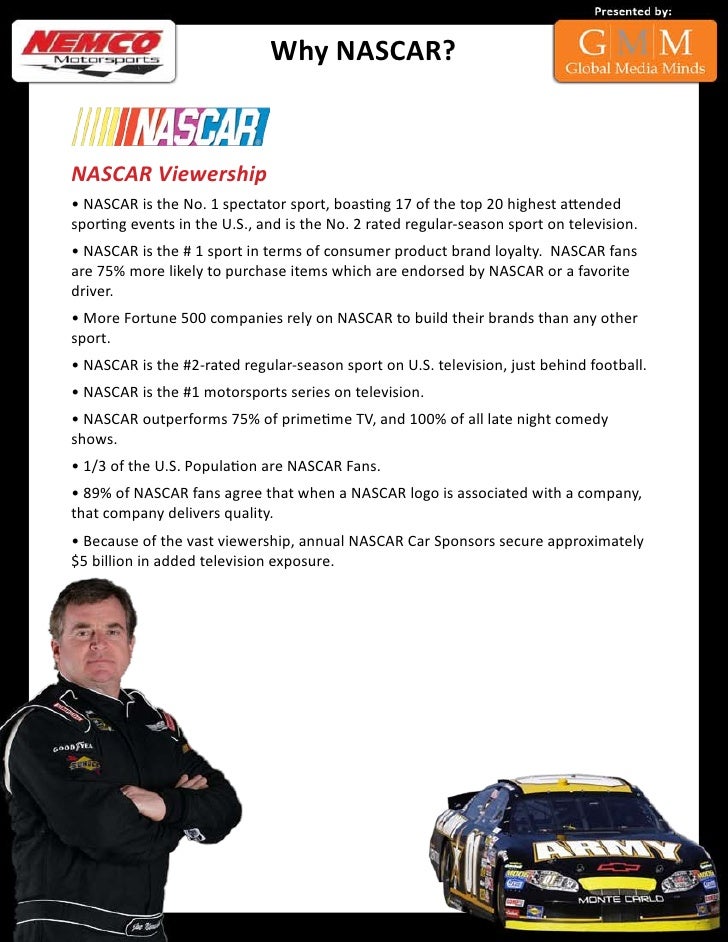 nascar sponsorship package racing sponsorship proposal