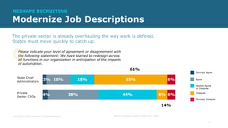 Modernize Job Descriptions
The private sector is already overhauling the way work is defined.
States must move quickly to ...