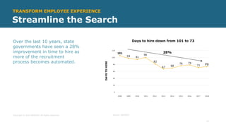 TRANSFORM EMPLOYEE EXPERIENCE
Streamline the Search
Over the last 10 years, state
governments have seen a 28%
improvement ...