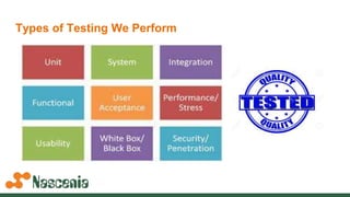 Types Of Performance That We Test
Load/Capacity Testing Stress Testing Volume
Testing
Endurance/Soak Testing Spike Testing
 