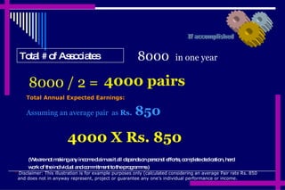 *  Disclaimer: This illustration is for example purposes only (calculated considering an average Pair rate Rs. 850  and do...