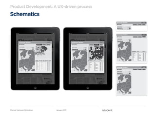 Product Development: A UX-driven process
Schematics




Carmel Ventures Workshop   January 2011
 