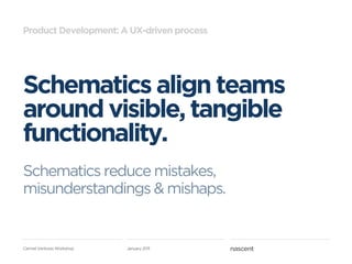 Product Development: A UX-driven process




Schematics align teams
around visible, tangible
functionality.
Schematics reduce mistakes,
misunderstandings & mishaps.


Carmel Ventures Workshop   January 2011
 