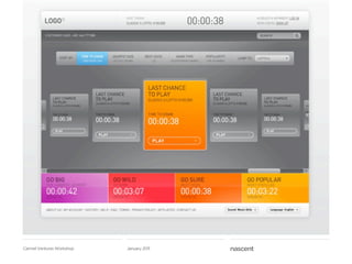 Carmel Ventures Workshop   January 2011
 