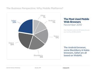 The Business Perspective: Why Mobile Platforms?

                                      Other
                             ...