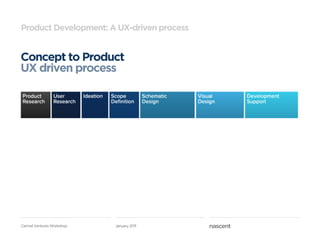 Product Development: A UX-driven process


Concept to Product
UX driven process




Carmel Ventures Workshop   January 2011
 
