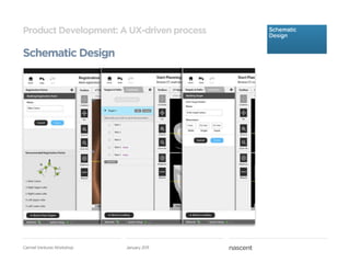 Product Development: A UX-driven process

Schematic Design




Carmel Ventures Workshop   January 2011
 