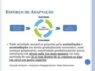 ESFORÇO DE ADAPTAÇÃO
Ação
Experiências
Nova
Estrutura
Estrutura
Anterior
Assimilação
Acomodação
 Toda atividade mental se processa pela assimilação e
acomodação em níveis gradualmente crescentes, num
avançar progressivo, construindo gradativamente novas
estruturas em níveis cada vez mais maiores, ou seja,
partindo do que já se tem dentro de si, constroi-se algo
em nível um pouco superior
Educação do Espírito – Introdução à Pedagogia Espírita - Walter Oliveira Alves
 