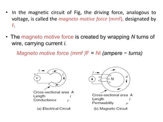 • In the magnetic circuit of Fig, the driving force, analogous to
voltage, is called the magneto motive force (mmf), designated by
F.
Magneto motive force (mmf )F = Ni (ampere − turns)
• The magneto motive force is created by wrapping N turns of
wire, carrying current i.
 