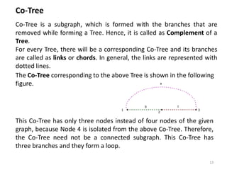 Co-Tree
Co-Tree is a subgraph, which is formed with the branches that are
removed while forming a Tree. Hence, it is called as Complement of a
Tree.
For every Tree, there will be a corresponding Co-Tree and its branches
are called as links or chords. In general, the links are represented with
dotted lines.
The Co-Tree corresponding to the above Tree is shown in the following
figure.
This Co-Tree has only three nodes instead of four nodes of the given
graph, because Node 4 is isolated from the above Co-Tree. Therefore,
the Co-Tree need not be a connected subgraph. This Co-Tree has
three branches and they form a loop.
13
 
