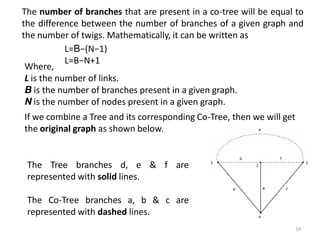 L=B−(N−1)
L=B−N+1
Where,
L is the number of links.
B is the number of branches present in a given graph.
N is the number of nodes present in a given graph.
If we combine a Tree and its corresponding Co-Tree, then we will get
the original graph as shown below.
The Tree branches d, e & f are
represented with solid lines.
The Co-Tree branches a, b & c are
represented with dashed lines.
The number of branches that are present in a co-tree will be equal to
the difference between the number of branches of a given graph and
the number of twigs. Mathematically, it can be written as
14
 