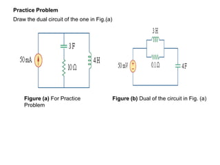 Practice Problem
Draw the dual circuit of the one in Fig.(a)
Figure (a) For Practice
Problem
Figure (b) Dual of the circuit in Fig. (a)
 