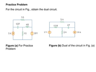 Practice Problem
For the circuit in Fig., obtain the dual circuit.
Figure (a) For Practice
Problem
Figure (b) Dual of the circuit in Fig. (a)
 