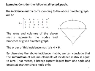 Example: Consider the following directed graph.
The incidence matrix corresponding to the above directed graph
will be
The rows and columns of the above
matrix represents the nodes and
branches of given directed graph.
The order of this incidence matrix is 4 × 6.
By observing the above incidence matrix, we can conclude that
the summation of column elements of incidence matrix is equal
to zero. That means, a branch current leaves from one node and
enters at another single node only.
19
 