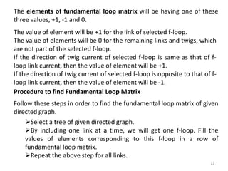 The elements of fundamental loop matrix will be having one of these
three values, +1, -1 and 0.
The value of element will be +1 for the link of selected f-loop.
The value of elements will be 0 for the remaining links and twigs, which
are not part of the selected f-loop.
If the direction of twig current of selected f-loop is same as that of f-
loop link current, then the value of element will be +1.
If the direction of twig current of selected f-loop is opposite to that of f-
loop link current, then the value of element will be -1.
Procedure to find Fundamental Loop Matrix
Follow these steps in order to find the fundamental loop matrix of given
directed graph.
Select a tree of given directed graph.
By including one link at a time, we will get one f-loop. Fill the
values of elements corresponding to this f-loop in a row of
fundamental loop matrix.
Repeat the above step for all links.
22
 