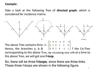 Example:
Take a look at the following Tree of directed graph, which is
considered for incidence matrix.
The above Tree contains three branches d, e & f.
Hence, the branches a, b & c will be the links of the Co-Tree
corresponding to the above Tree. By including one link at a time to
the above Tree, we will get one f-loop.
So, there will be three f-loops, since there are three links.
These three f-loops are shown in the following figure.
23
 