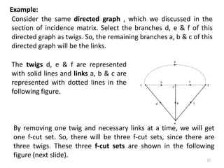 Example:
Consider the same directed graph , which we discussed in the
section of incidence matrix. Select the branches d, e & f of this
directed graph as twigs. So, the remaining branches a, b & c of this
directed graph will be the links.
The twigs d, e & f are represented
with solid lines and links a, b & c are
represented with dotted lines in the
following figure.
By removing one twig and necessary links at a time, we will get
one f-cut set. So, there will be three f-cut sets, since there are
three twigs. These three f-cut sets are shown in the following
figure (next slide).
27
 