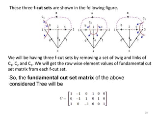 These three f-cut sets are shown in the following figure.
We will be having three f-cut sets by removing a set of twig and links of
C1, C2 and C3. We will get the row wise element values of fundamental cut
set matrix from each f-cut set.
So, the fundamental cut set matrix of the above
considered Tree will be
28
 