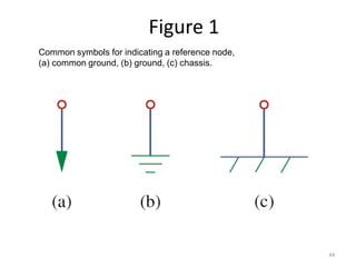Figure 1
44
Common symbols for indicating a reference node,
(a) common ground, (b) ground, (c) chassis.
 