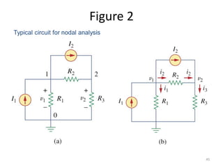 Figure 2
45
Typical circuit for nodal analysis
 