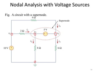 Nodal Analysis with Voltage Sources
5
6
0
8
0
42
32
323121
3241









vv
vvvvvv
iiii
59
Fig. A circuit with a supernode.
 