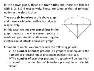 In the above graph, there are four nodes and those are labelled
with 1, 2, 3 & 4 respectively. These are same as that of principal
nodes in the electric circuit.
In this case, we got one branch less in the
graph because the 4 A current source is
made as open circuit, while converting the
electric circuit into its equivalent graph.
From this Example, we can conclude the following points:
The number of nodes present in a graph will be equal to the
number of principal nodes present in an electric circuit.
The number of branches present in a graph will be less than
or equal to the number of branches present in an electric
circuit.
There are six branches in the above graph
and those are labelled with a, b, c, d, e & f
respectively.
7
 