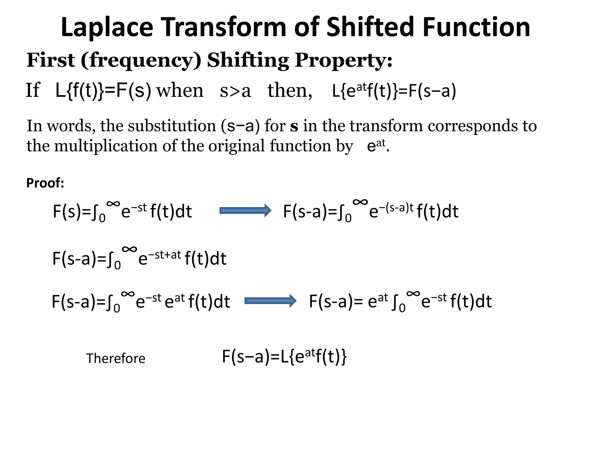 If L{f(t)}=F(s) when s>a then,
In words, the substitution (s−a) for s in the transform corresponds to
the multiplication of the original function by eat.
Proof:
L{eatf(t)}=F(s−a)
Laplace Transform of Shifted Function
First (frequency) Shifting Property:
F(s−a)=L{eatf(t)}
F(s)=∫0
∞e−st f(t)dt F(s-a)=∫0
∞e−(s-a)t f(t)dt
F(s-a)=∫0
∞e−st+at f(t)dt
F(s-a)=∫0
∞e−st eat f(t)dt F(s-a)= eat ∫0
∞e−st f(t)dt
Therefore
 