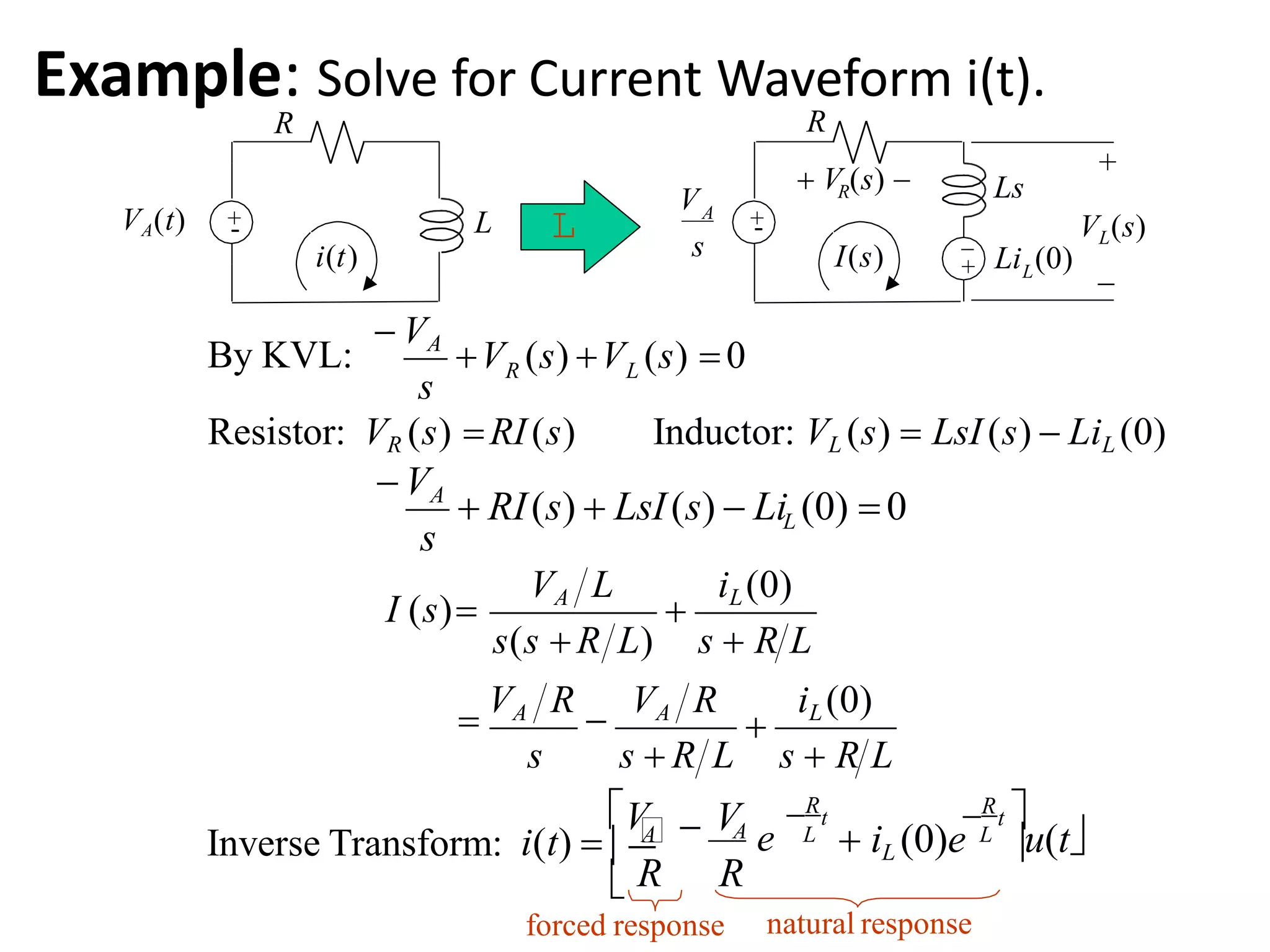 L
+
VA(t)
i(t)
L
+
V (s)L
_LLi (0)
 V (s) R
+VA
s
Example: Solve for Current Waveform i(t).
I(s)
Ls
_
+
s
R L
 VA
By KVL: V (s) V (s) 0
Resistor: VR (s) RI(s) Inductor: VL (s)  LsI(s)  LiL (0)
L RI(s)  LsI(s)  Li (0) 0
s
 VA
VA L



VA R

VA R iL (0)
s s  R L s  R L
iL(0)
s(s R L) s  R L
I (s)
V LL
V
 iL (0)e u(t A
e
 R R
Rt Rt
Inverse Transform: i(t)   	A
forced response natural response
--
R R
 