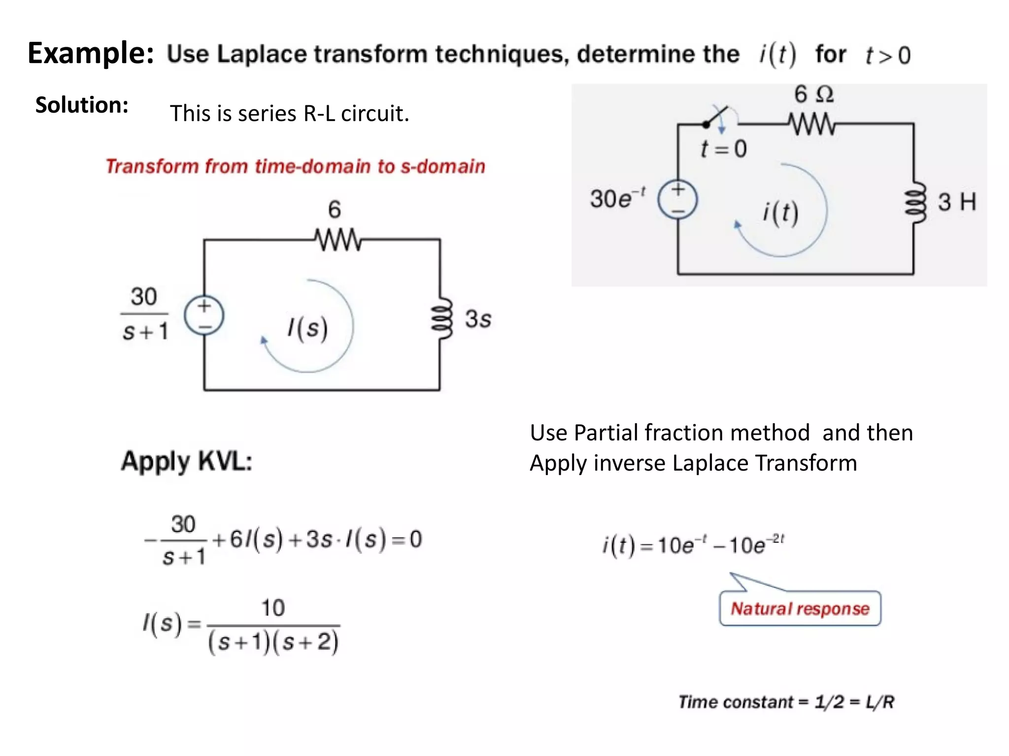 Use Partial fraction method and then
Apply inverse Laplace Transform
Example:
Solution: This is series R-L circuit.
 