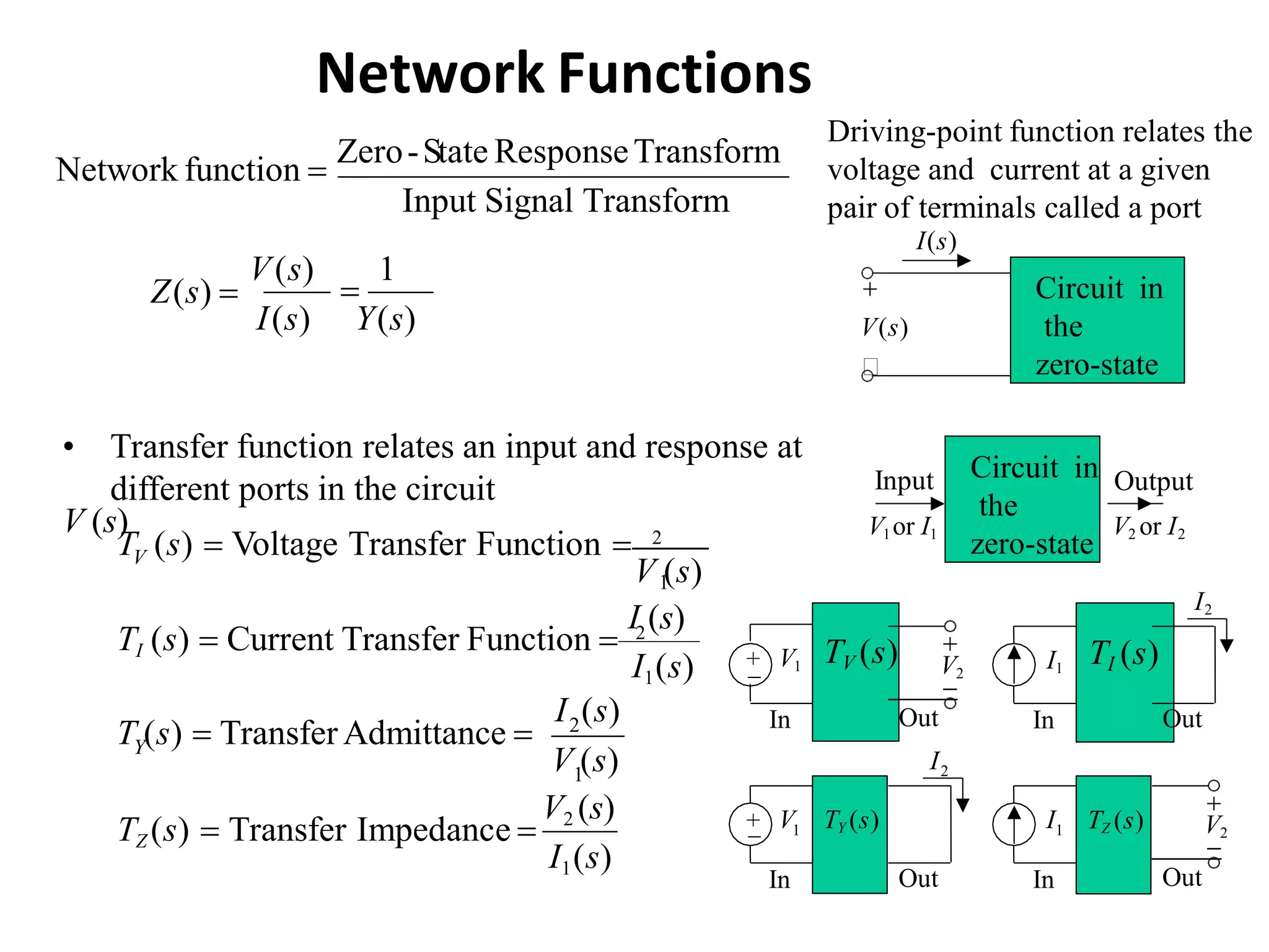 Network Functions
Input Signal Transform
Network function 
Zero-State ResponseTransform
I(s) Y(s)
V(s) 1
Z(s) 
V (s)
• Transfer function relates an input and response at
different ports in the circuit
V (s)
VT (s)  Voltage Transfer Function  2
Circuit in
the
zero-state	

V(s)
I(s)
Circuit in
the
zero-state
V1or I1 V2 or I2
Input Output
_
+ 
V2
TV (s)V1
In

Out
I1(s)
1
I (s)
TI (s)  Current Transfer Function  2
2
V (s)
I (s)
YT (s)  Transfer Admittance 
I1(s)
1
V2 (s)
TZ (s)  Transfer Impedance  _
+
1V
2I
TY (s)
In Out
1I

V2
TZ (s)
In

Out
I1
TI (s)
In Out
I2
Driving-point function relates the
voltage and current at a given
pair of terminals called a port
 