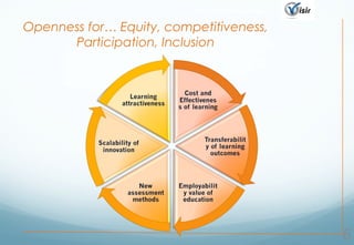 http://visir-network.eu
6
Openness for… Equity, competitiveness,
Participation, Inclusion
 