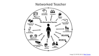 Image CC BY-NC-SA 2.0 Alec Couros
Networked Teacher
 